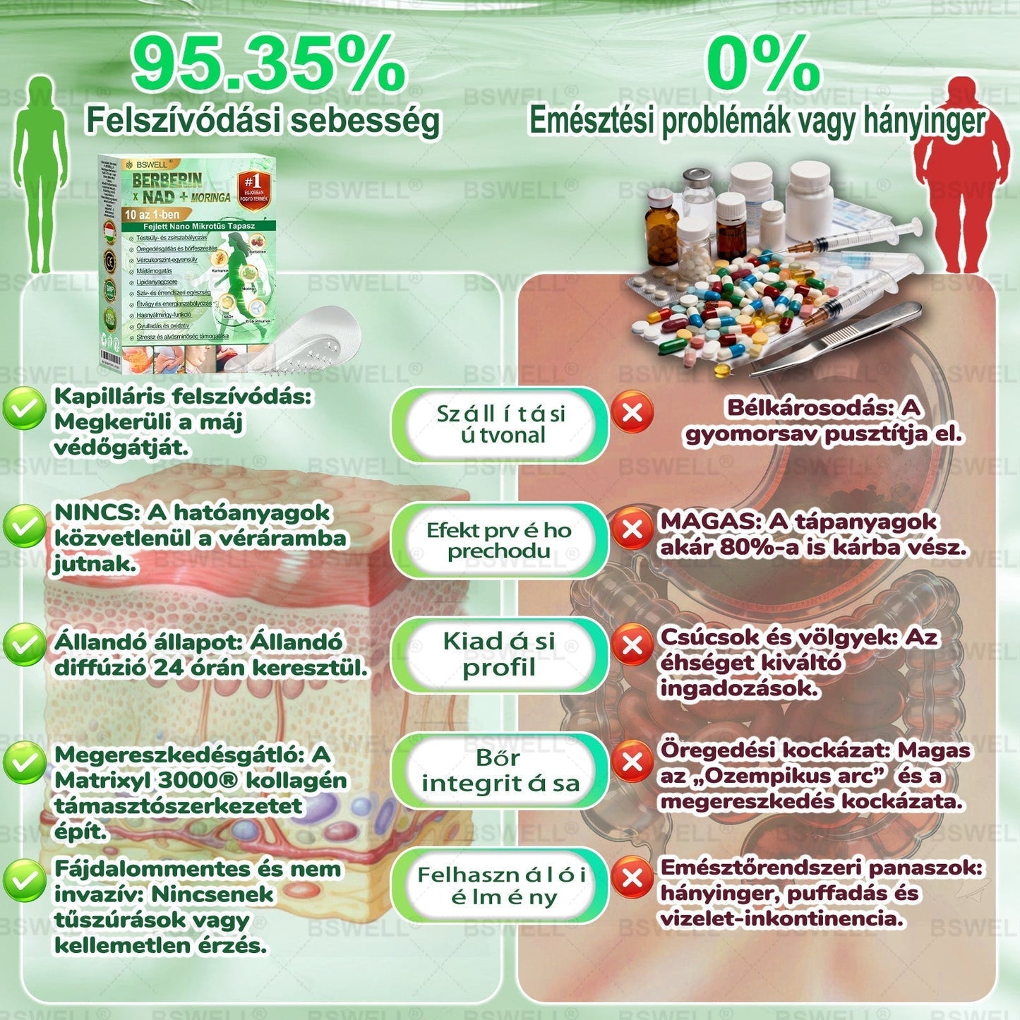🍊🍊BSWELL® Nano mikrotűs karcsúsító tapasz (Csak naponta egyszer, látható változások 28 nap alatt) ✅ Elhízás, szív- és érrendszeri egészség, cukorbetegség, alvási apnoé, bélflóra, ízületi problémák és egyéb tünetek esetén